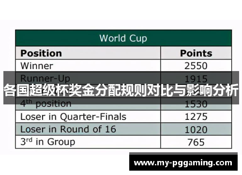 各国超级杯奖金分配规则对比与影响分析