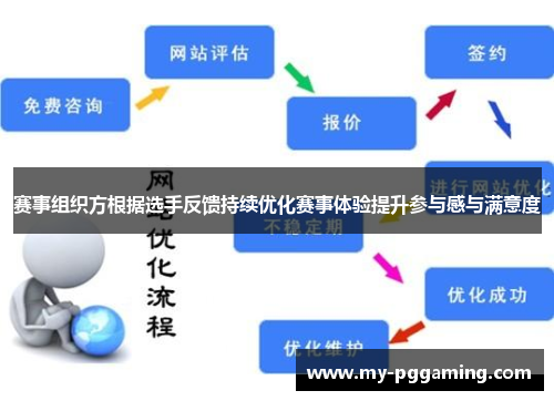 赛事组织方根据选手反馈持续优化赛事体验提升参与感与满意度