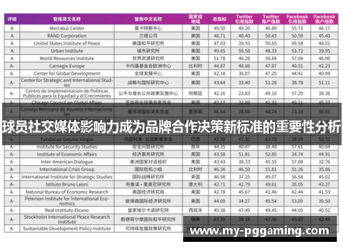 球员社交媒体影响力成为品牌合作决策新标准的重要性分析