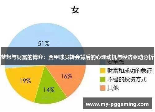 梦想与财富的博弈：西甲球员转会背后的心理动机与经济驱动分析