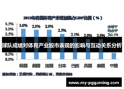 球队成绩对体育产业股市表现的影响与互动关系分析