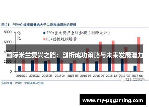 国际米兰复兴之路：剖析成功策略与未来发展潜力