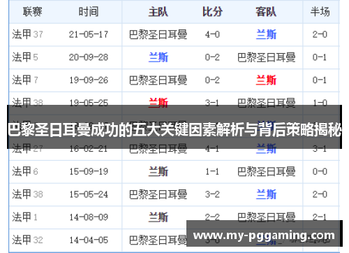 巴黎圣日耳曼成功的五大关键因素解析与背后策略揭秘