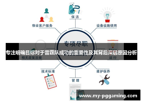 专注明确目标对于雷霆队成功的重要性及其背后深层原因分析