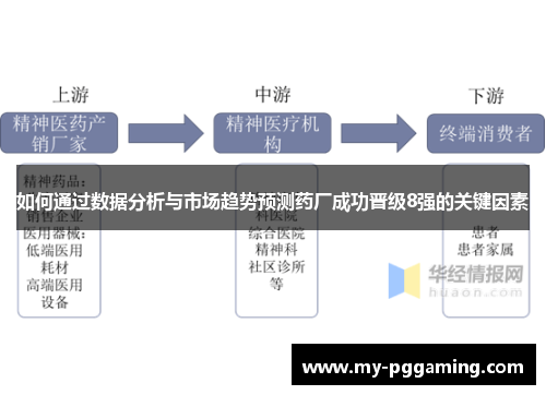 如何通过数据分析与市场趋势预测药厂成功晋级8强的关键因素