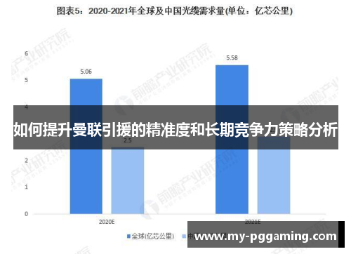 如何提升曼联引援的精准度和长期竞争力策略分析