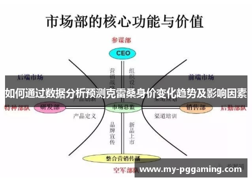 如何通过数据分析预测克雷桑身价变化趋势及影响因素