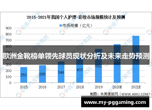 欧洲金靴榜单领先球员现状分析及未来走势预测