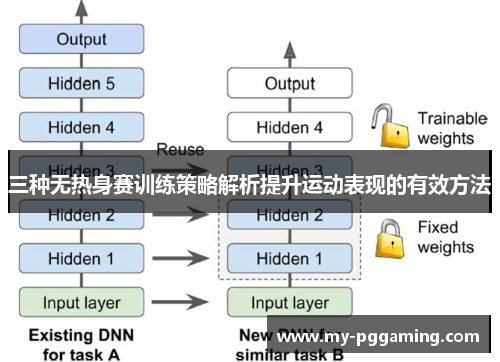 三种无热身赛训练策略解析提升运动表现的有效方法