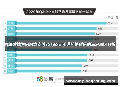 成都蓉城为何愿意支付75万欧元引进新援背后的深层原因分析