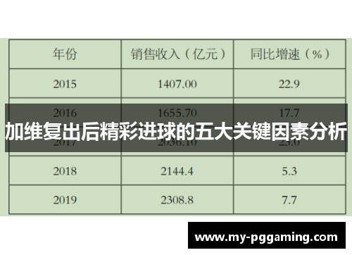 加维复出后精彩进球的五大关键因素分析