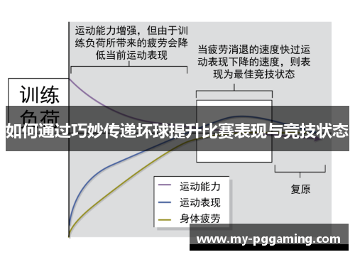 如何通过巧妙传递坏球提升比赛表现与竞技状态