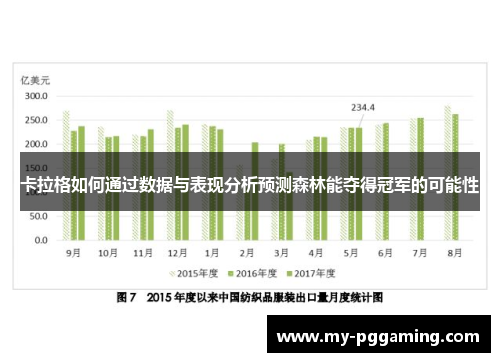 卡拉格如何通过数据与表现分析预测森林能夺得冠军的可能性