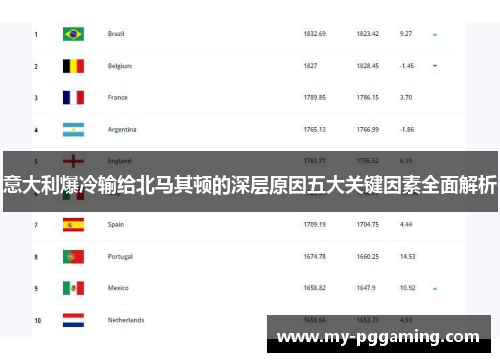 意大利爆冷输给北马其顿的深层原因五大关键因素全面解析