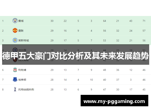 德甲五大豪门对比分析及其未来发展趋势