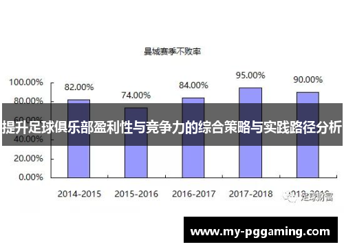 提升足球俱乐部盈利性与竞争力的综合策略与实践路径分析