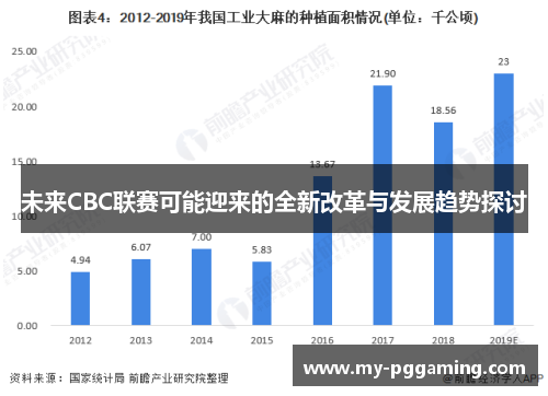 未来CBC联赛可能迎来的全新改革与发展趋势探讨