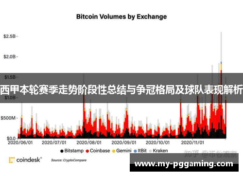 西甲本轮赛季走势阶段性总结与争冠格局及球队表现解析